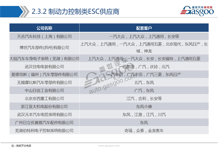 【行业综述】主动安全系统行业综述