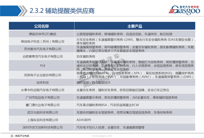 【行业综述】主动安全系统行业综述