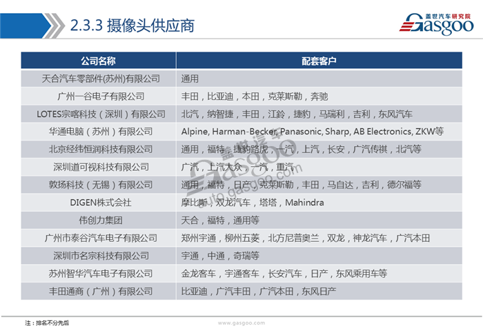 【行业综述】主动安全系统行业综述