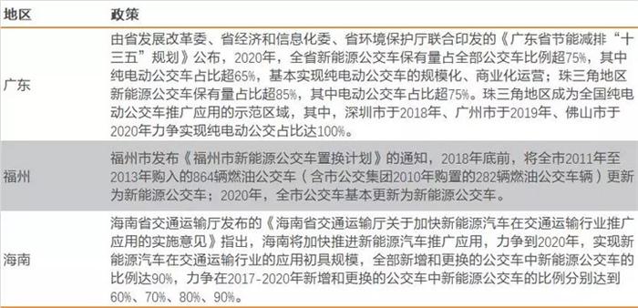 回顾2017，新能源汽车在政策和产业博弈中前行