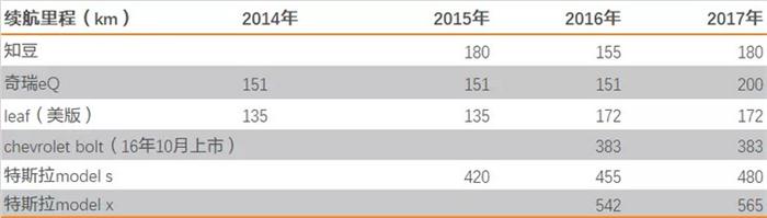 回顾2017，新能源汽车在政策和产业博弈中前行