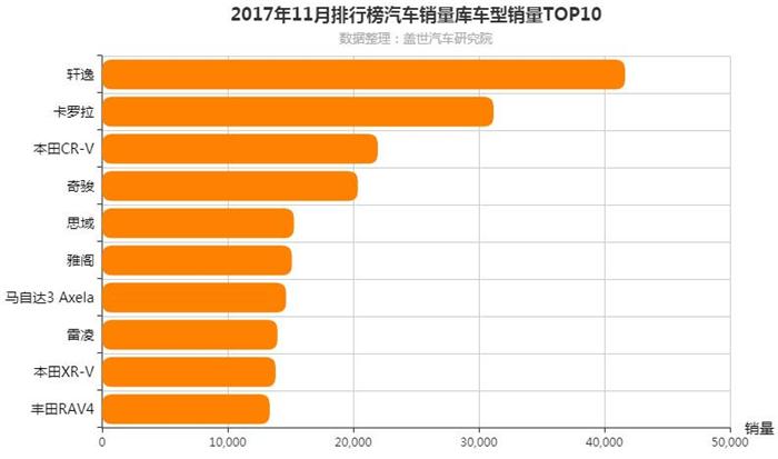 2017年11月日系车销量排行榜