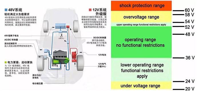 汽車零部件