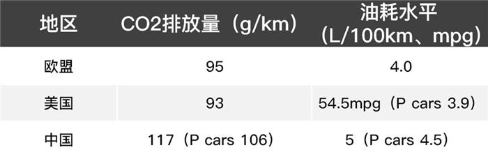 汽車零部件