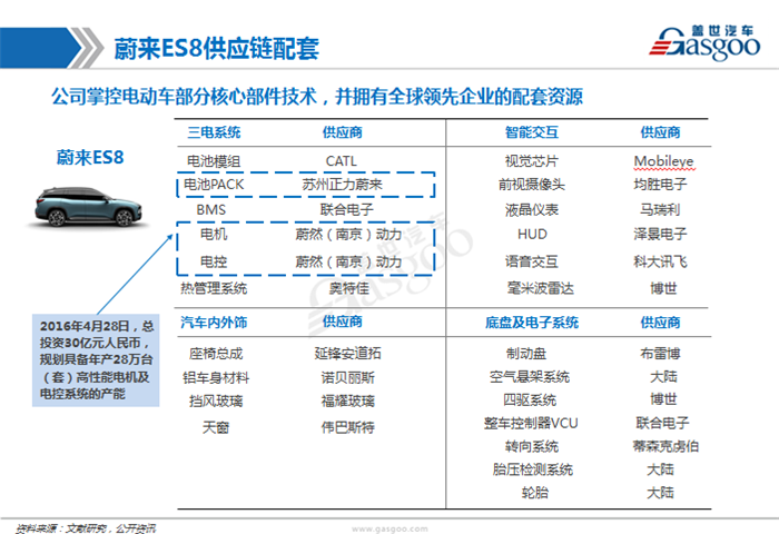 造车新势力系列研究（一）：蔚来汽车（更新）