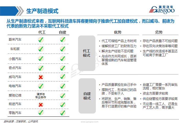 造車新勢(shì)力