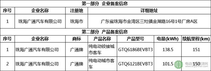 北京新能源汽車備案目錄,新能源汽車產(chǎn)品備案目錄