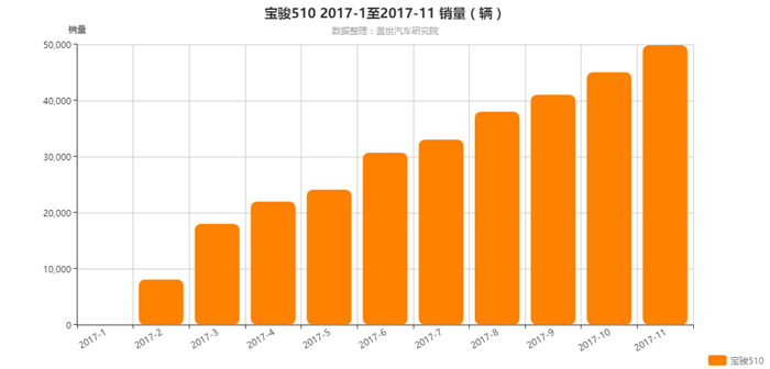 汽车圈盛行“价优物美”风，谁能当选2017年度最具性价比车型？