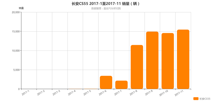 汽车圈盛行“价优物美”风，谁能当选2017年度最具性价比车型？