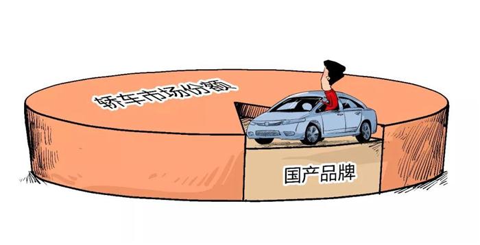 长安汽车，长安汽车销量,长安汽车业绩，长安净利润