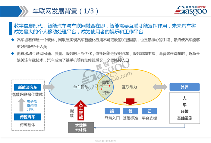 【行业综述】车联网行业综述