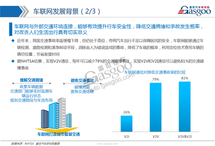 【行业综述】车联网行业综述