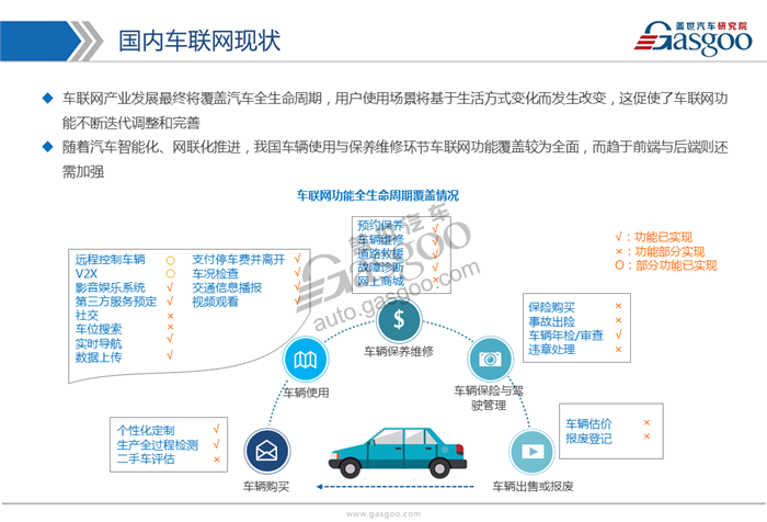 【行业综述】车联网行业综述