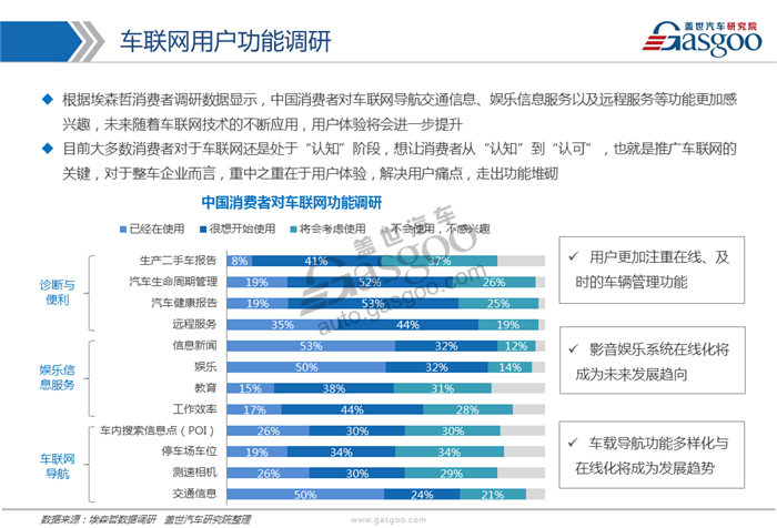 【行业综述】车联网行业综述