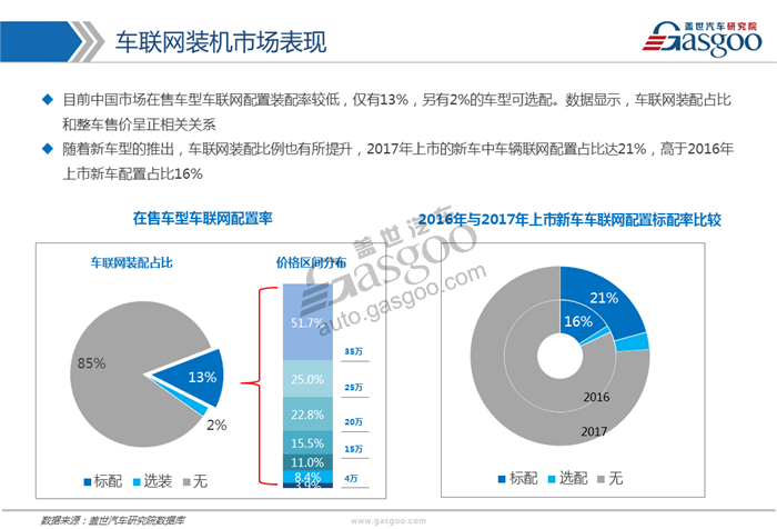 【行业综述】车联网行业综述