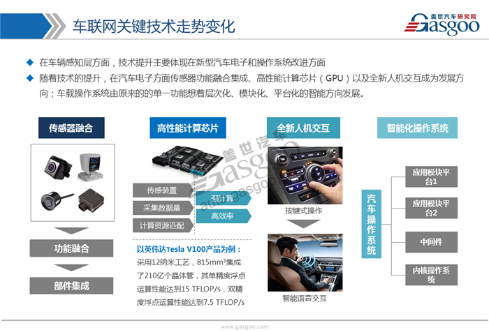 【行业综述】车联网行业综述