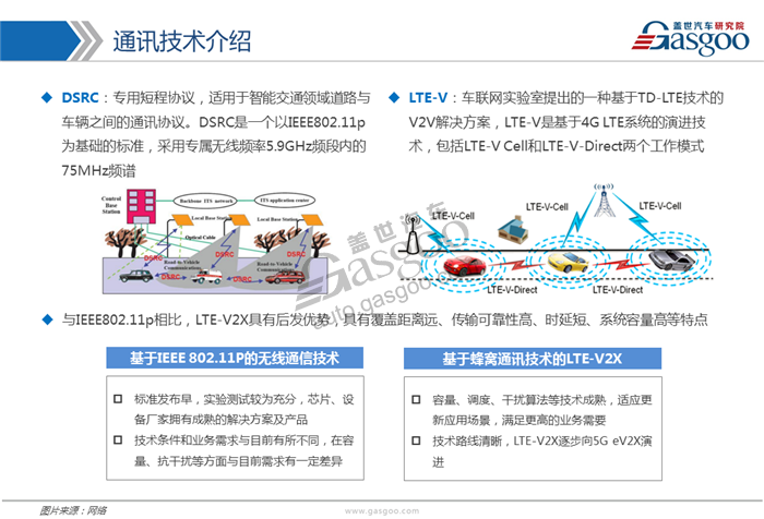 【行业综述】车联网行业综述