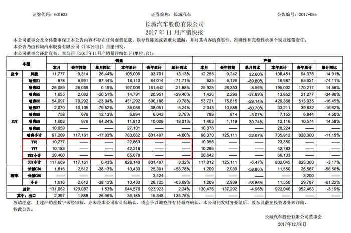 长城汽车，长城WEY渠道建设,WEY经销商，WEY4S店