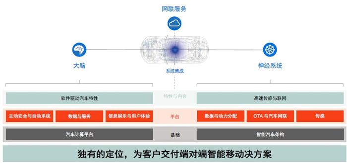 德尔福转身为安波福：打造自动驾驶的“大脑”和“神经”