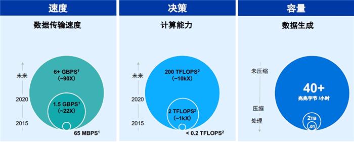 德尔福转身为安波福：打造自动驾驶的“大脑”和“神经”