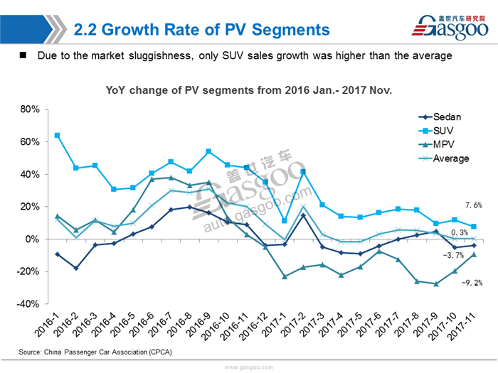 【Sales Analysis】Sales Analysis of 2017 Nov.  PV Market(including NEV)