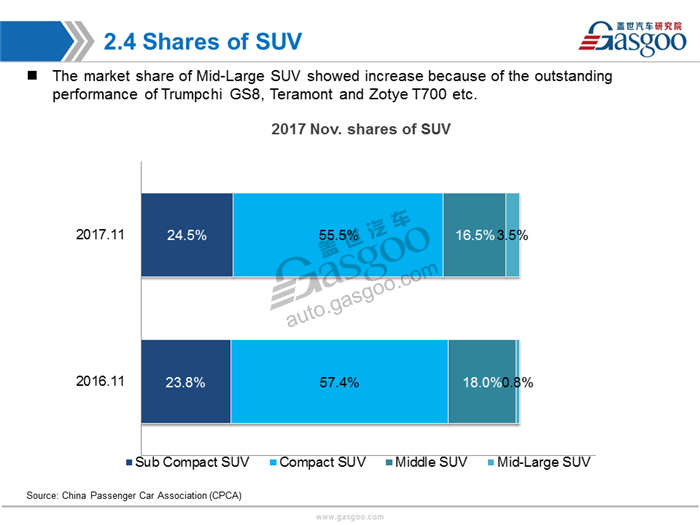 【Sales Analysis】Sales Analysis of 2017 Nov.  PV Market(including NEV)