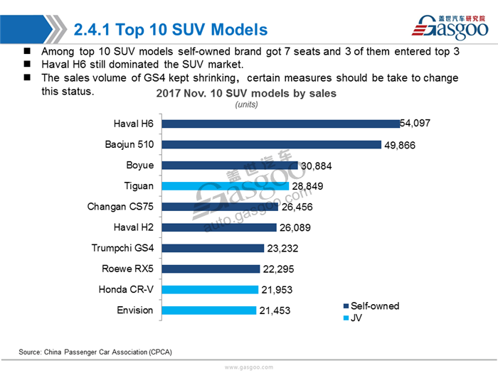 【Sales Analysis】Sales Analysis of 2017 Nov.  PV Market(including NEV)