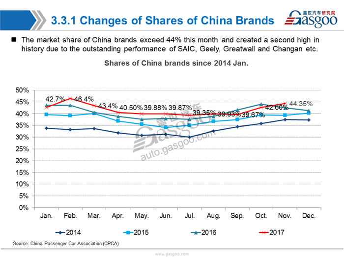 【Sales Analysis】Sales Analysis of 2017 Nov.  PV Market(including NEV)