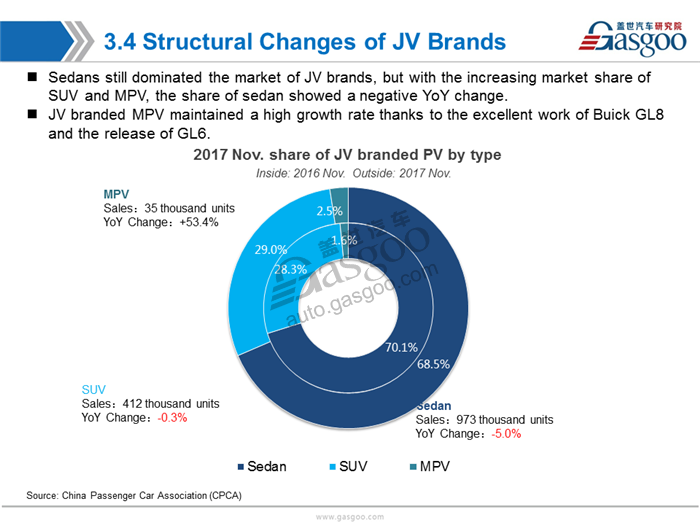 【Sales Analysis】Sales Analysis of 2017 Nov.  PV Market(including NEV)