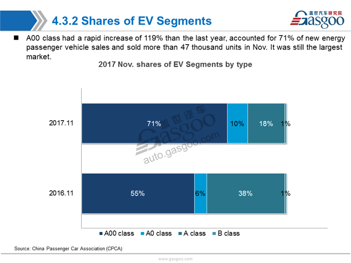 【Sales Analysis】Sales Analysis of 2017 Nov.  PV Market(including NEV)