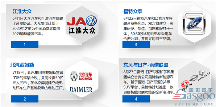 新勢力造車，2017新能源車市,新能源車市關鍵詞,2017新能源汽車盤點