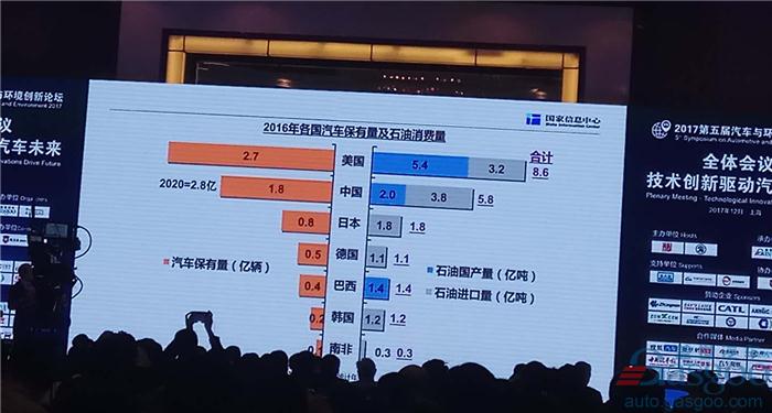 大佬共话新时代下汽车产业变革：新能源汽车唱主角