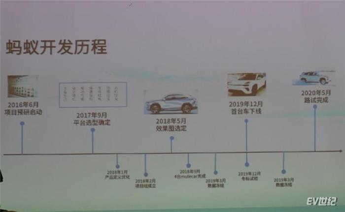 这台新车有点料实拍奇瑞新能源蚂蚁 这台新车有点料实拍奇瑞新能源蚂蚁