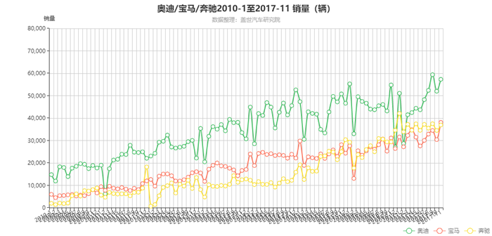 以史为鉴？奥迪扩展产品线积极应对友商挑战