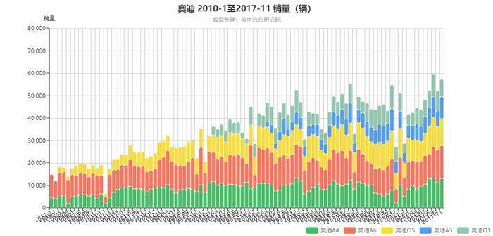 以史为鉴？奥迪扩展产品线积极应对友商挑战