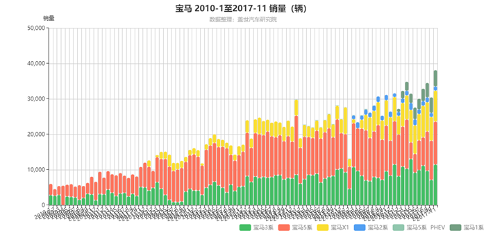 以史为鉴？奥迪扩展产品线积极应对友商挑战