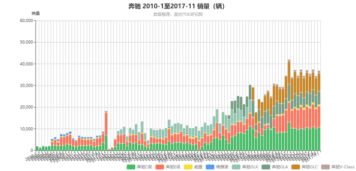 以史为鉴？奥迪扩展产品线积极应对友商挑战