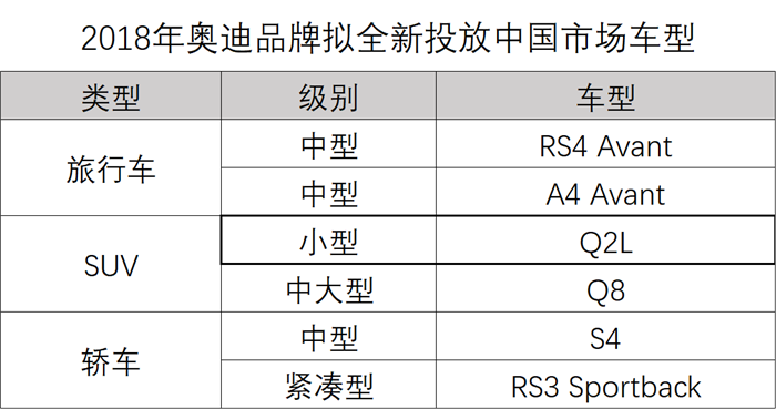 以史为鉴？奥迪扩展产品线积极应对友商挑战