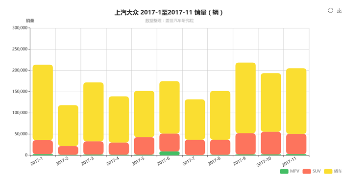 销量逾200万辆背后，三巨头各有怎样的“得意”与“失落”？