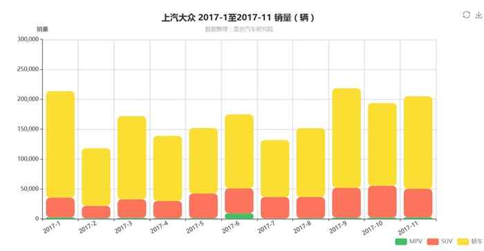 2017年度销量,上汽大众,上汽通用,一汽-大众