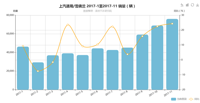 销量逾200万辆背后，三巨头各有怎样的“得意”与“失落”？