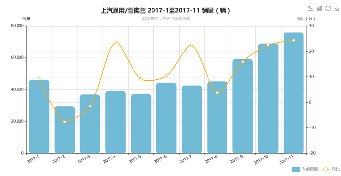 2017年度销量,上汽大众,上汽通用,一汽-大众