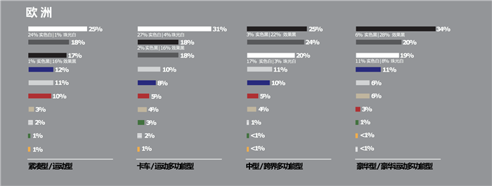艾仕得发布 “2017年度全球量产汽车色彩流行报告”