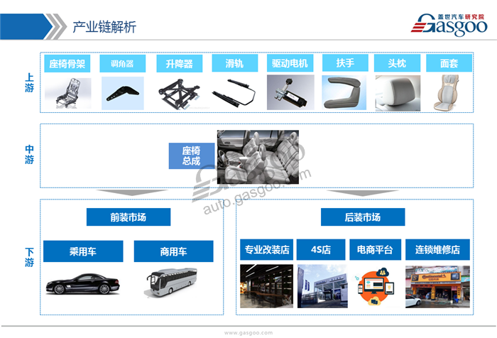 【行业综述】汽车座椅行业综述