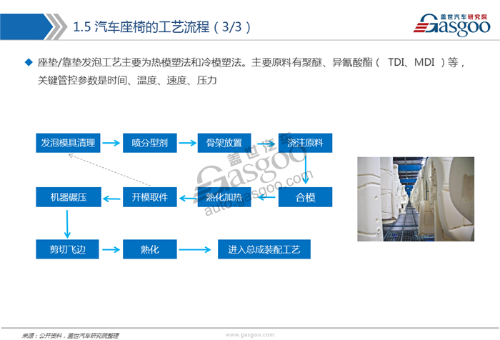 【行业综述】汽车座椅行业综述