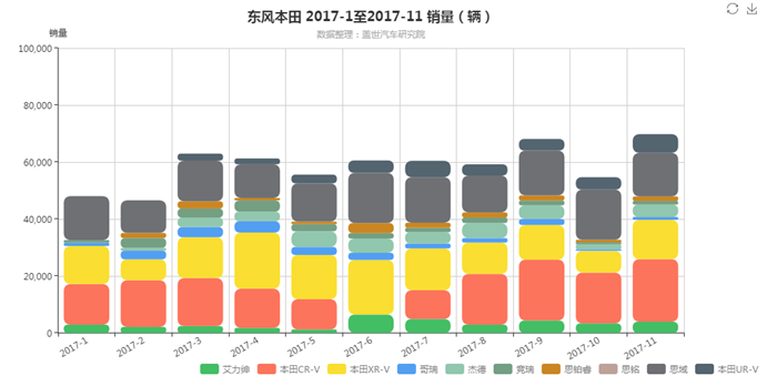 本田在华再夺“日系销冠”，合资公司却陷“产能”困扰