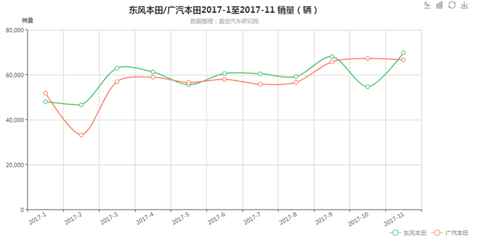 本田在华再夺“日系销冠”，合资公司却陷“产能”困扰