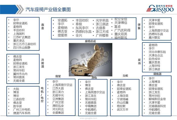 【行业综述】汽车座椅行业综述