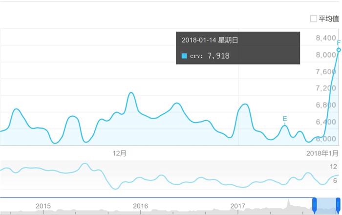 发动机或存缺陷 东本新车引群体维权