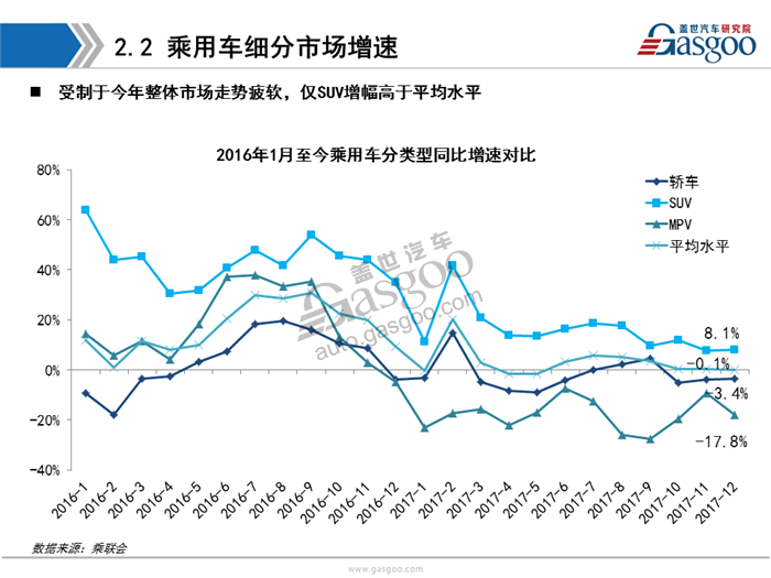 【销量分析】2017年12月暨全年乘用车市场销量分析